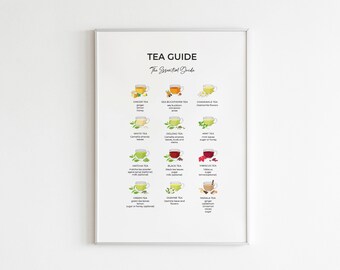 Tea Types Poster, Tea Guide Poster, Types of Tea Poster, Tea Print, Tea Poster, Tea Lover Gift, Printable Poster, Wall Art, Wall Decor