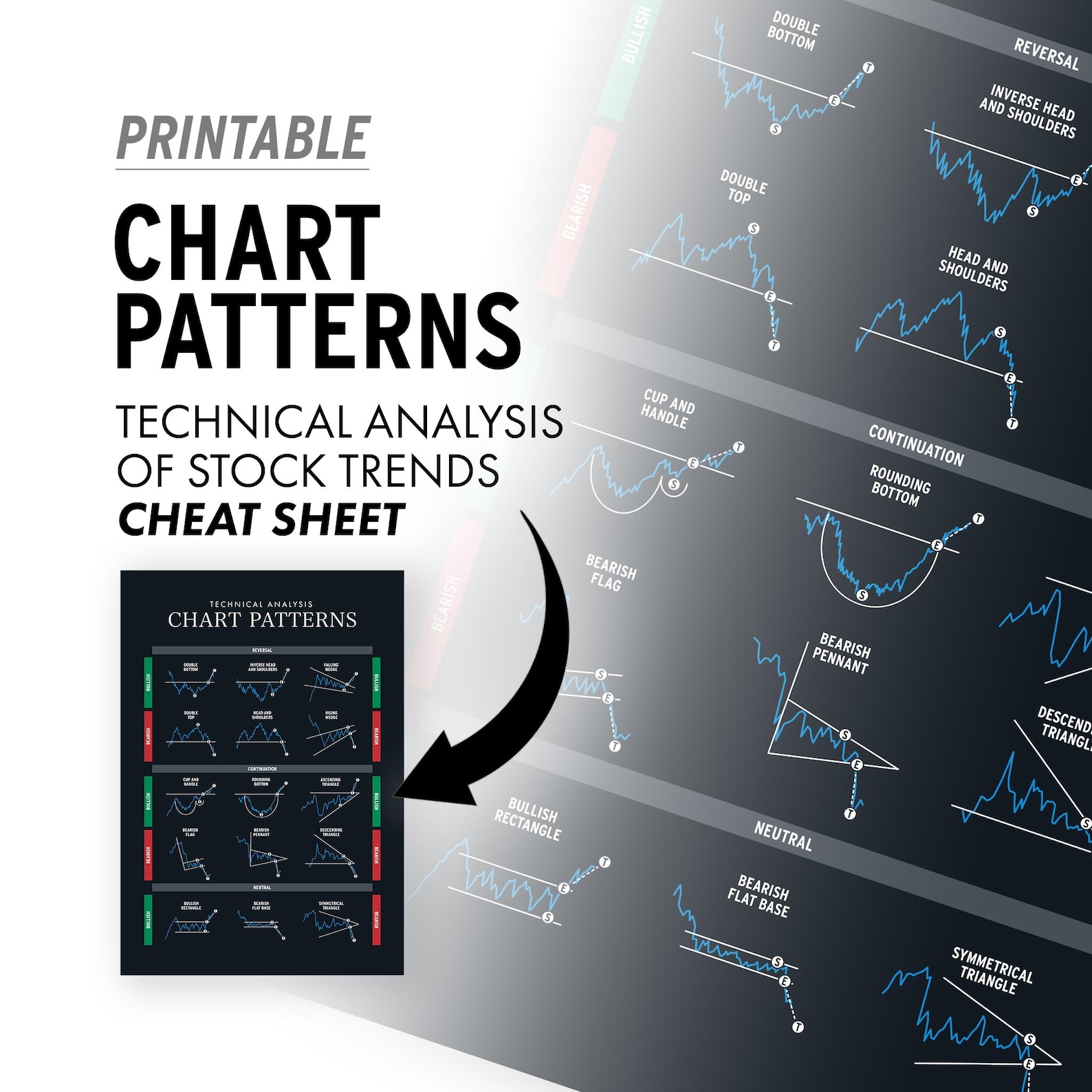 Chart Patterns Poster Stock Market Technical Analysis Gift for Traders ...