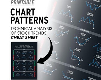 Plakat z wzorami wykresów Analiza techniczna rynku akcji Prezent dla traderów Bycze i niedźwiedzie wzory ściągawka Cyfrowa sztuka ścienna do druku