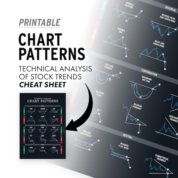 Chart Patterns Poster Stock Market Technical Analysis Gift for