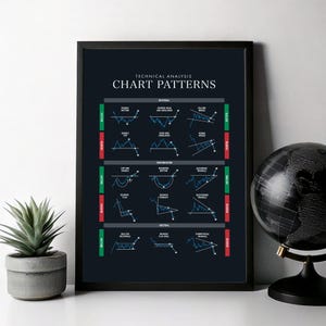 Op de afbeelding: Een zwart-witte poster met de titel "Technical Analysis Chart Patterns". De poster is verdeeld in drie secties: "Reversal", "Continuation" en "Neutral". Elke sectie bevat een reeks kaarsdiagram patronen met hun namen eronder.