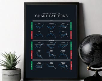 Plakat z wzorcami wykresów Analiza techniczna rynku akcji Prezent dla inwestorów Wzory bycze i niedźwiedzie ściągawka Ścienna grafika dla inwestorów