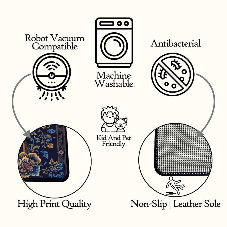 May include: An infographic displaying product features for a rug, including icons for Robot Vacuum Compatible, Machine Washable, Antibacterial, Kid And Pet Friendly, High Print Quality, and Non-Slip Leather Sole with a visual of the rug's pattern.