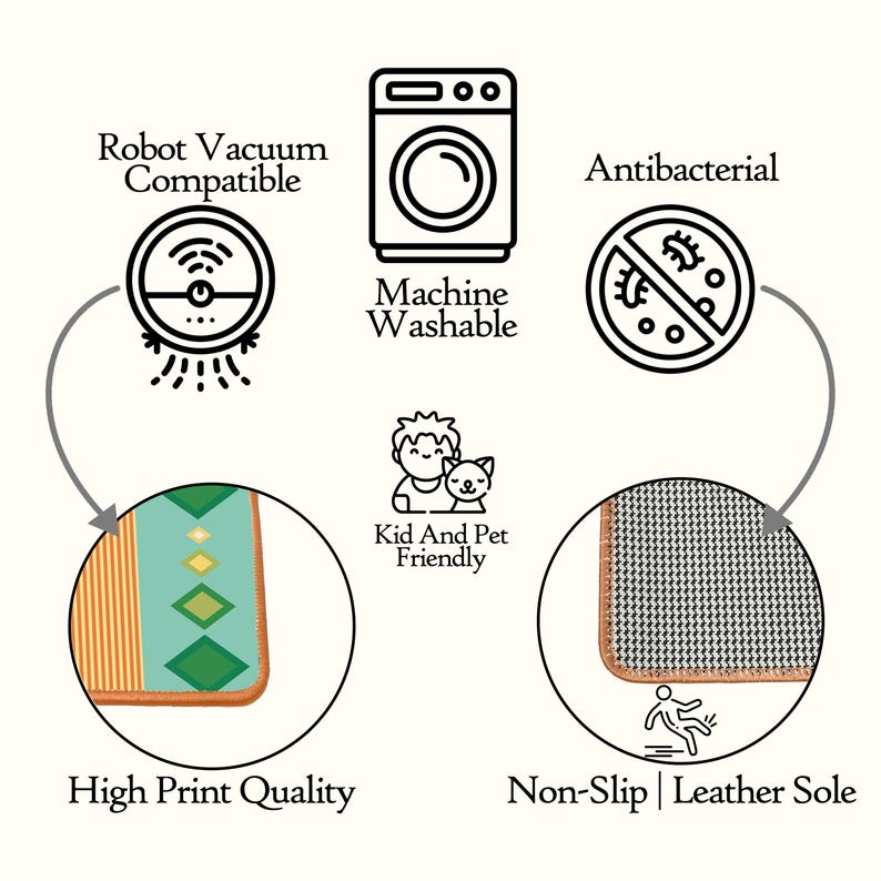 May include: An infographic displaying product features: robot vacuum compatible, machine washable, antibacterial, kid and pet friendly, high print quality, and a non-slip leather sole. Icons illustrate these attributes for a rug or mat.
