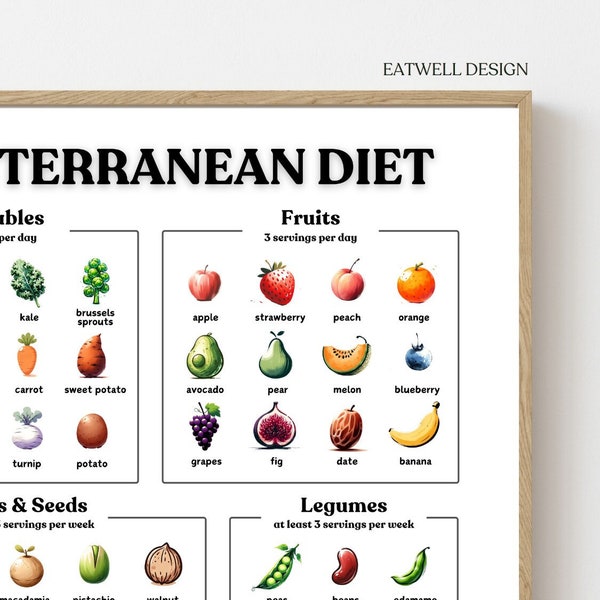 Printable Mediterranean Diet Food Poster (Ink Brushed Version) - Colorful Nutrition Guide for Healthy Eating - Instant Digital Download