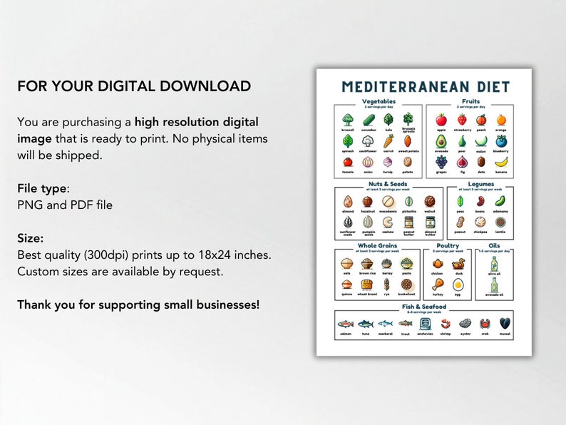 May include: A printable Mediterranean diet food guide with colourful illustrations of different food groups, including vegetables, fruits, nuts, seeds, legumes, whole grains, poultry, oils, and fish and seafood. The guide is titled "Mediterranean Diet" and includes serving sizes for each food group.
