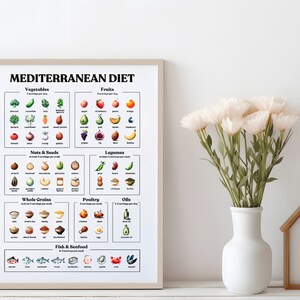 Printable Mediterranean Diet Food Poster (ink Brushed Version ...