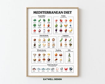 Mediterranean Diet Poster Watercolor Style - Healthy Eating Food List, Nutrition Guide Printable, Heart Healthy (Digital Download)