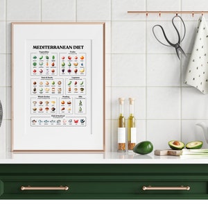 Printable Mediterranean Diet Food Poster (ink Brushed Version ...