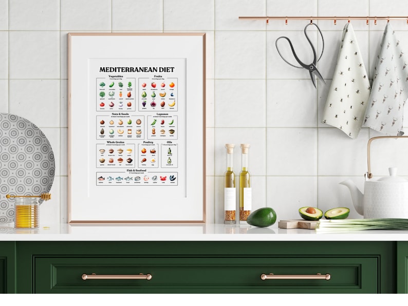 Printable Mediterranean Diet Food Poster (ink Brushed Version ...