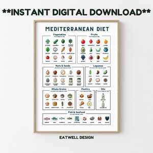 May include: A printable chart with a white background and a brown frame, titled "Mediterranean Diet." The chart lists different food groups, including vegetables, fruits, nuts & seeds, legumes, whole grains, poultry, oils, and fish & seafood. Each food group is represented by a grid of colourful icons.