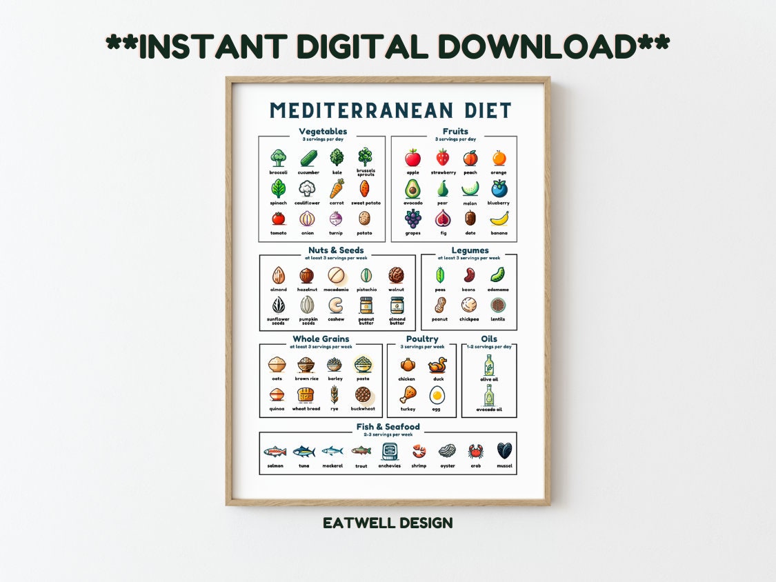 Printable Mediterranean Diet Food Poster Colorful Nutrition Guide for Healthy Eating Instant ... Printable Mediterranean Diet Food Poster Colorful Nutrition Guide for Healthy Eating Instant ...