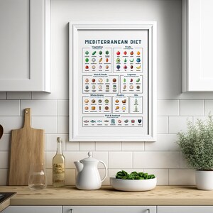 May include: A white framed poster with the title "Mediterranean Diet" and a colourful infographic of foods grouped by category, including vegetables, fruits, nuts & seeds, legumes, whole grains, poultry, oils, fish & seafood.