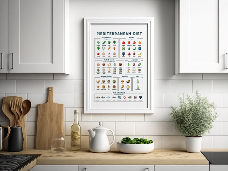May include: A white framed poster with the title "Mediterranean Diet" and a colourful infographic of foods grouped by category, including vegetables, fruits, nuts & seeds, legumes, whole grains, poultry, oils, fish & seafood.