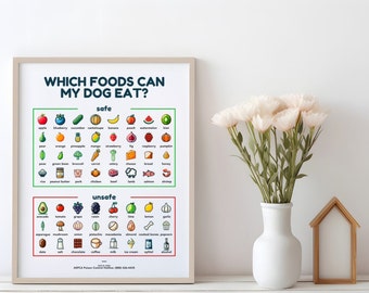 Dog Friendly Food Guide Poster – Printable Instant Digital Download - Perfect for New Puppy Owners, Children, Vets