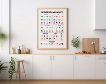 Kitchen Nutrition Decor Mediterranean Diet Guide Poster - 12x16 Inch ...