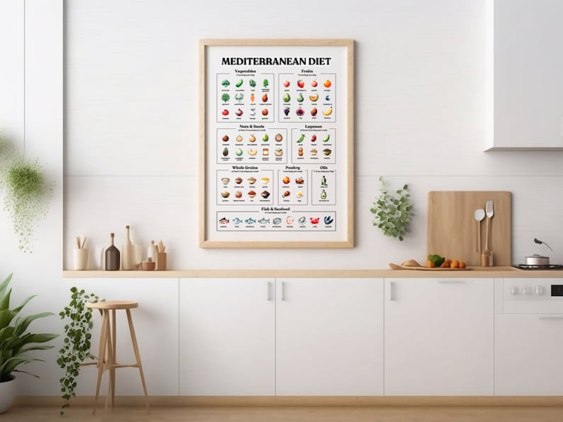 Printable Mediterranean Diet Food Poster (ink Brushed Version ...