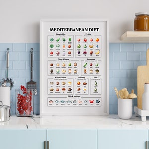 Printable Mediterranean Diet Food Poster (ink Brushed Version) - Colorful Nutrition Guide for ...