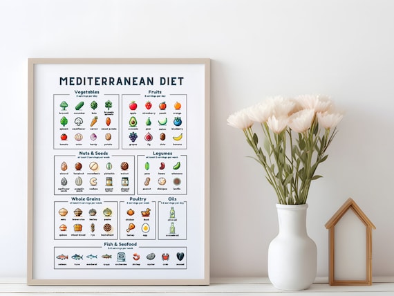 Mediterranean Diet Food List Poster - Healthy Eating Guide Printable, Nutrition Chart, Dietitian, Meal Planning (Digital Download)