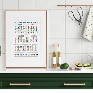 May include: A printable poster with a white background and a pink border. The poster is titled "Mediterranean Diet" and features a colourful chart of foods that are part of the Mediterranean diet. The chart includes categories such as vegetables, fruits, nuts & seeds, whole grains, poultry, oils, fish & seafood, and legumes.