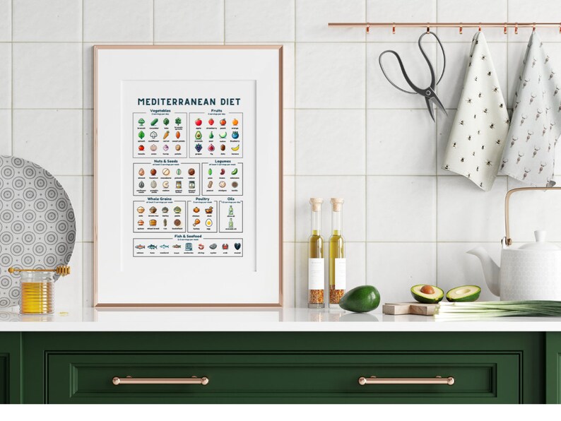 May include: A printable poster with a white background and a pink border. The poster is titled "Mediterranean Diet" and features a colourful chart of foods that are part of the Mediterranean diet. The chart includes categories such as vegetables, fruits, nuts & seeds, whole grains, poultry, oils, fish & seafood, and legumes.