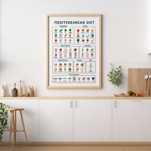 May include: A white framed poster with the title "Mediterranean Diet" and a colourful chart of foods grouped by category, including vegetables, fruits, nuts & seeds, whole grains, poultry, oils, fish & seafood. The poster is hanging on a white wall in a kitchen setting.