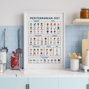 May include: A white poster with the title "Mediterranean Diet" and a colourful infographic of food groups, including vegetables, fruits, nuts & seeds, legumes, whole grains, poultry, oils, and fish & seafood.