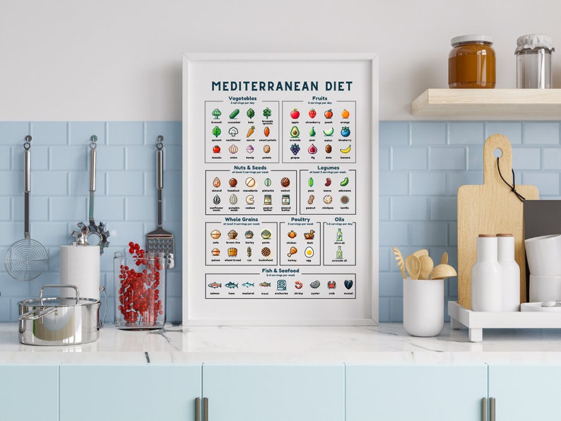 May include: A white poster with the title "Mediterranean Diet" and a colourful infographic of food groups, including vegetables, fruits, nuts & seeds, legumes, whole grains, poultry, oils, and fish & seafood.