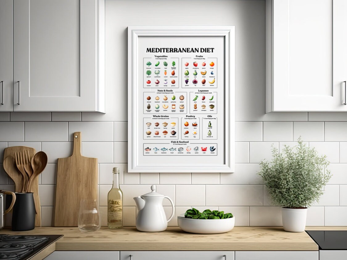 Printable Mediterranean Diet Food Poster (ink Brushed Version ...