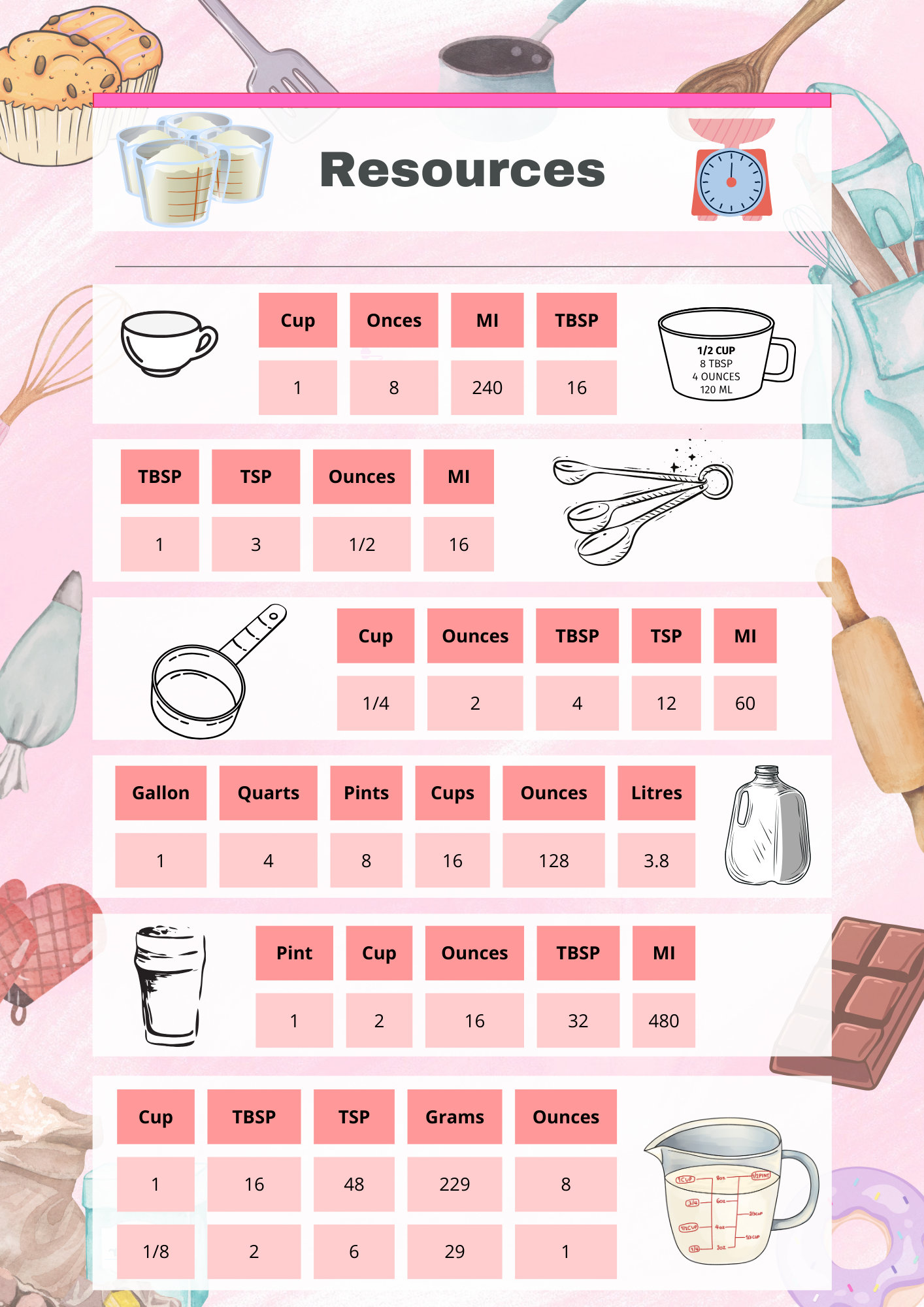 Printable Rose Watercolor Cooking Desserts Recipe Card Template Blank ...
