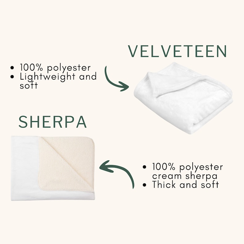 May include: A comparison of two blankets. The top blanket is white velveteen, labeled 100% polyester, lightweight and soft. The bottom blanket is a white and cream sherpa, labeled 100% polyester, thick and soft. Both feature dark green text and arrows.