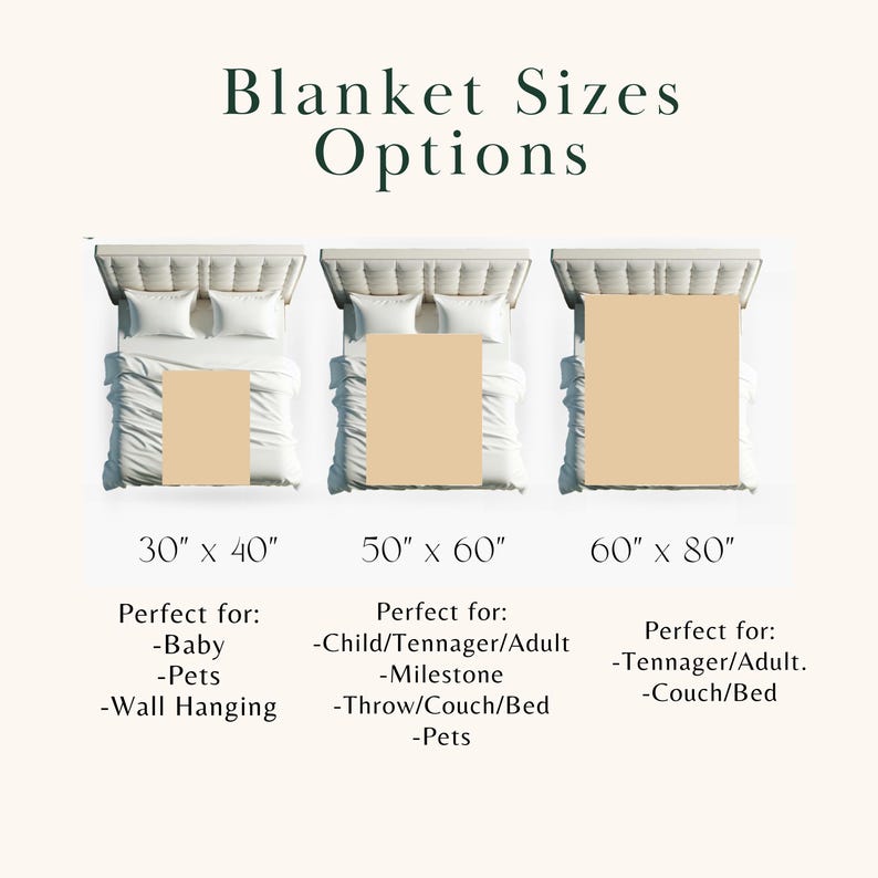 May include: A graphic displaying three blanket size options labeled 30" x 40", 50" x 60", and 60" x 80". Each size is illustrated by a tan rectangular blanket placed on a bed with white pillows. The text Blanket Sizes Options is at the top.