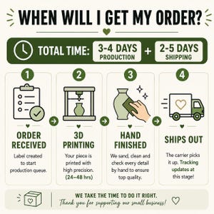 May include: An infographic titled WHEN WILL I GET MY ORDER? with a dark green and cream color scheme. It outlines a four-step process: 1. ORDER RECEIVED, 2. 3D PRINTING, 3. HAND FINISHED, and 4. SHIPS OUT. It includes icons for a clipboard, printer, sanding, and a delivery truck.