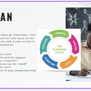 May include: A diagram of the planning cycle with the words "Observe", "Analyse", "Plan", "Implement", and "Evaluate" in a circle. The text "The Planning Cycle" is in the centre of the circle. A teacher is sitting at a desk with a whiteboard behind them, looking stressed.