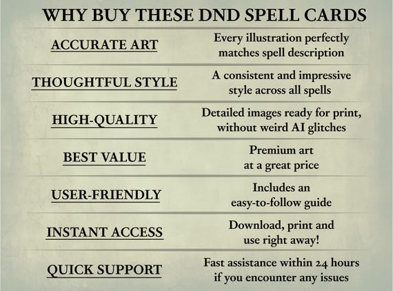 DnD Spell Cards Set, 2014 and 2024 versions, d&d spellbook 5e, Printable spell cards, Customizable dnd cards, All classes, Poker card size