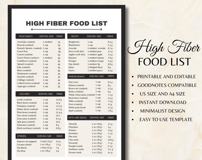 Printable High Fiber Food List for Gut Health, Diy Fiber Rich Foods ...