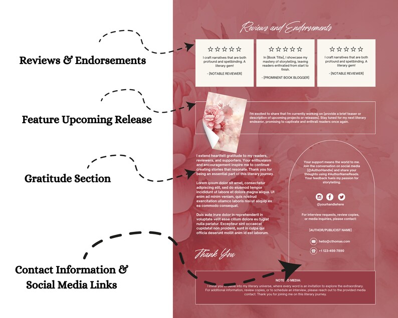 Author Media Kit Editable Social Media Author Template Canva Template