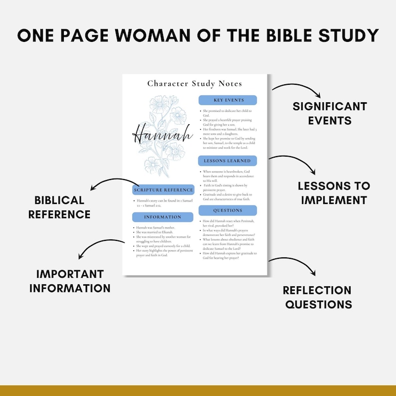 Women of the Bible Character Study Guide Printable Character Sheet ...