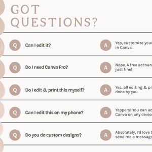 Frequently asked questions graphic for a digital Canva template, covering common buyer questions about accessing the template, using Canva, editing the design, downloading the purchase and getting help. The informational slide explains important details about how the editable digital product works before purchase and directs customers to additional assistance when needed.