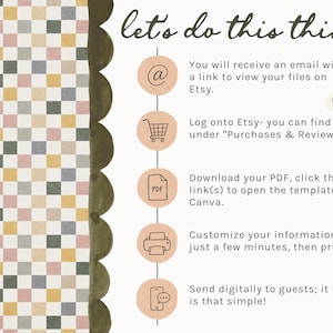 Step-by-step instructional graphic explaining how to use an editable Canva digital template after purchasing on Etsy. Buyers receive their template access, open the design in Canva, personalize the editable information, download or publish the finished design as appropriate for the product, and use the included customer guide for additional instructions and help.