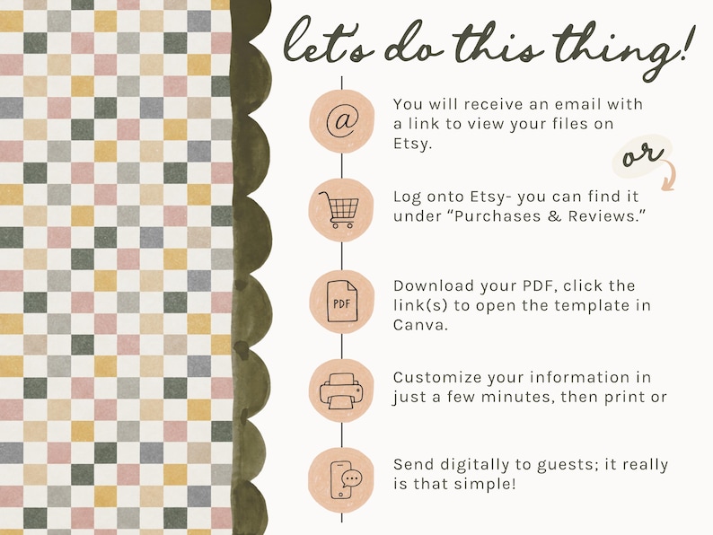 Step-by-step instructional graphic explaining how to use an editable Canva digital template after purchasing on Etsy. Buyers receive their template access, open the design in Canva, personalize the editable information, download or publish the finished design as appropriate for the product, and use the included customer guide for additional instructions and help.