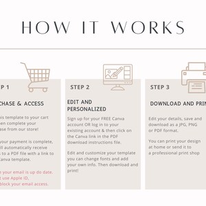 May include: A beige infographic titled "HOW IT WORKS" with three steps: Purchase & Access, Edit and Personalized, and Download and Print. Each step includes a brief description and an icon: a shopping cart, a computer monitor, and a printer.