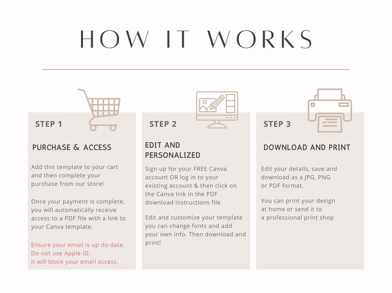 May include: A beige infographic titled "HOW IT WORKS" with three steps: Purchase & Access, Edit and Personalized, and Download and Print. Each step includes a brief description and an icon: a shopping cart, a computer monitor, and a printer.