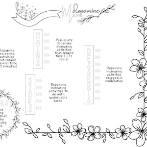 May include: A black and white printable menu with a floral border. The menu is titled "Dopamine Menu" and lists different categories of activities that increase dopamine levels, such as "Starters", "Mains", "Sides", "Specials", and "Desserts".