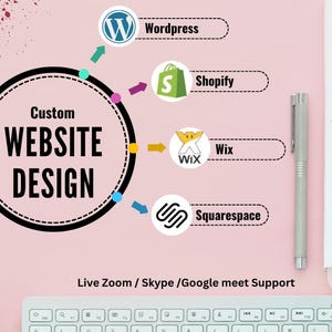 Op de afbeelding: Een roze achtergrond met een zwarte cirkel met de tekst "Custom WEBSITE DESIGN". Pijlen wijzen naar logo's van populaire websitebouwplatforms: Wordpress, Shopify, Wix en Squarespace. De tekst "Live Zoom / Skype / Google meet Support" staat onder de logo's.