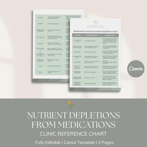 Puede incluir: Dos gráficos blancos con texto verde que detallan el agotamiento de nutrientes inducido por medicamentos. Los gráficos están etiquetados con el texto "Medication-induced nutrient depletion chart" y "Nutrient Depletions From Medications Clinic Reference Chart". El logotipo de Canva es visible.
