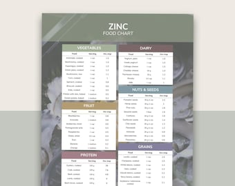 Zinc Food Chart - Digital Canva Template - Printable