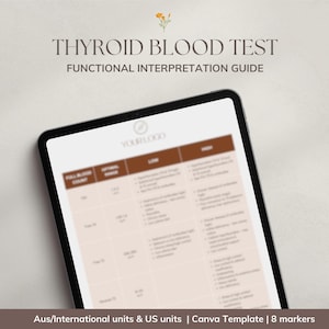 Thyroid Blood Test Interpretation Guide | TSH, T3, T4 Lab Ranges Cheat Sheet | Naturopath Reference