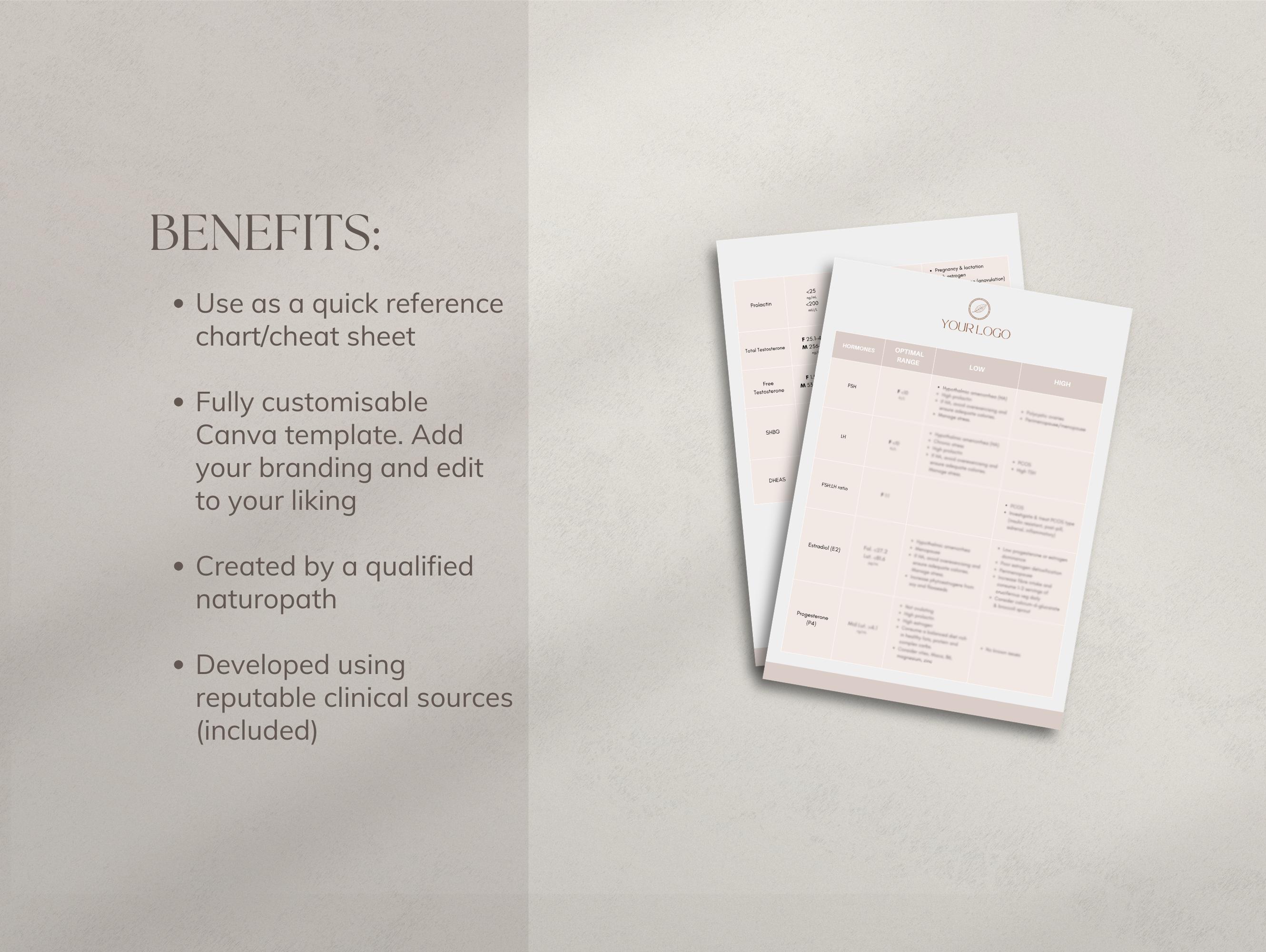 Hormone Blood Test Interpretation Guide | Optimal Lab Ranges Cheat ...