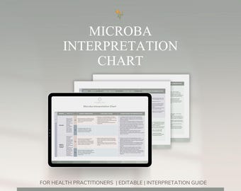 Microba Gut Test Clinical Interpretation Chart | Microbiome Testing Cheat Sheet | For ND's, Dietitians, Nutritionists